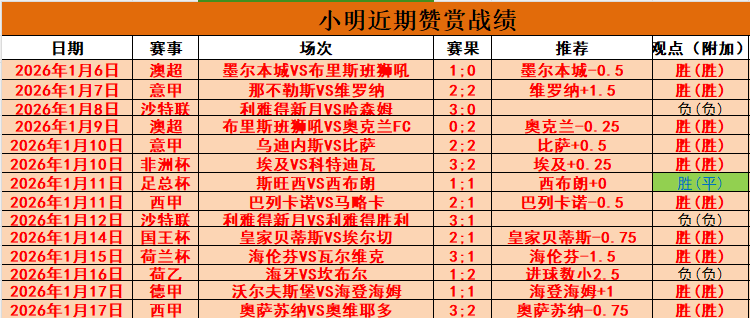 皇马对三月,中旬西甲赛,程存异议,UED体育app下载,UED体育官网,UED体育官方网站,UED体育平台