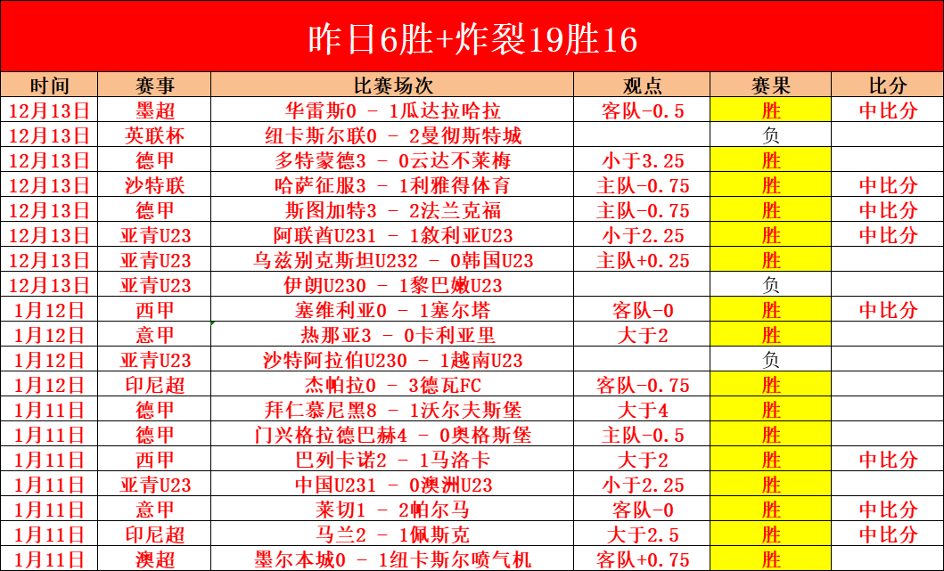 上海主帅褒,奖新星杯赛,卓越表现,UED体育app下载,UED体育官网,UED体育官方网站,UED体育平台