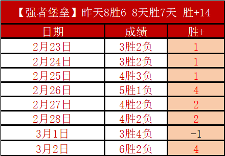 周日,赛事前瞻,开拓者对阵,UED体育app下载,UED体育官网,UED体育官方网站,UED体育平台